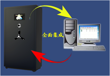 智能槍彈柜管理系統主要由以下幾部分組成